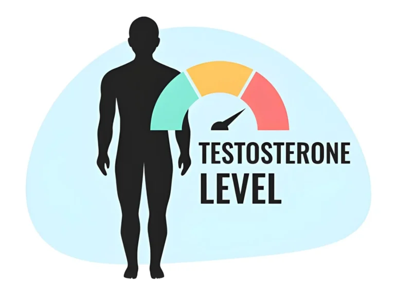 What Are the Signs of High Testosterone in Men? 5 Signs of High Testosterone in Men