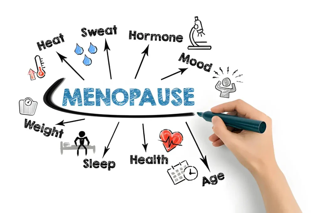 Perimenopause vs Menopause: Symptoms and Differences 2 Menopause treatment in Cypress
